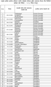 राष्ट्रीय ग्रामीण आरोग्य अभियान अंतर्गत मोबाइल मेडिकल यूनिट प्रकल्पाचा फिरता दौरा दैनदिन कार्यक्रम माहे डिसेंबर २०२१